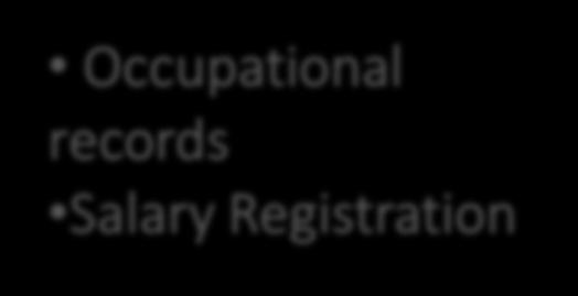 Occupational records Salary Registration