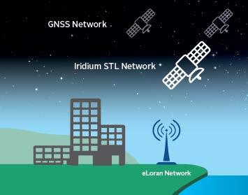 WHY GO WIRELESS? Although there is a place for fiber, clocks and inertial systems in a resilient PNT system, wireless provides the most scalable, flexible and economic method for providing PNT.