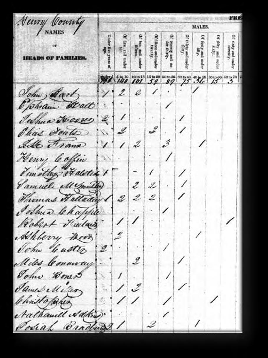 Partial list of census do s Do