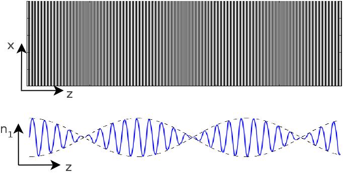 Reflectance maximum and several side lobes separated by points with zero efficiency. An angular response of this VBG has the same shape. Similar spectra are observed for transmitting VBGs.