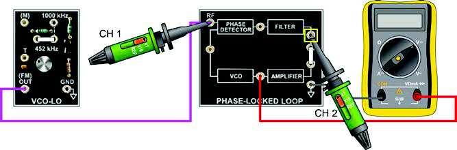 Analog Communications Phase-Locked Loop Connect the channel 2 probe to the FILTER s output. Set channel 2 to dc and trigger on channel 1 (see the image below).