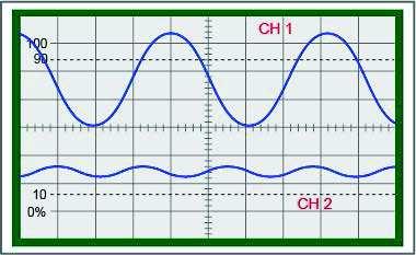 Phase-Locked Loop Analog Communications What causes the PHASE DETECTOR s dc difference component