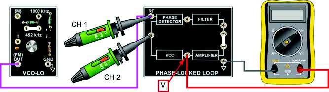a changing phase difference between f i and f vco Does the change in the FILTER s dc output