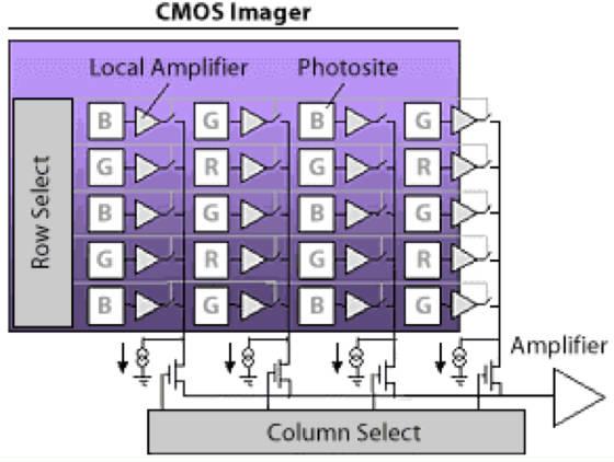 Scientific CMOS (scmos) enables new imaging scmos is a number of new features that are