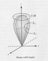 Gain o Diectivity Gain is measued by compaing an antenna to a model antenna, typically the isotopic antenna which iates equally in all diections.