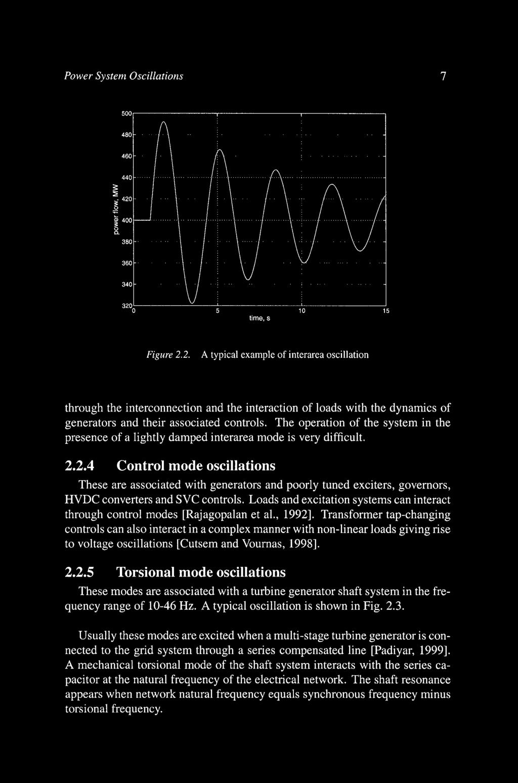 Power System Oscillations time, s Figure 2.