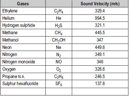 gases Use parameter