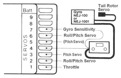 Heli-Programme Allocation of Receiver Outputs The servos must be connected to the receiver outputs as follows: Servo 1 = Throttle Servo 2 = Roll 1 Servo 3 = Pitch 1 Servo 4 = Tail Rotor Servo 5 =