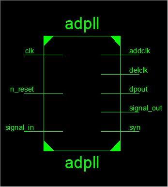 are listed in the TABLE I. Table II gives synthesis details of the designed ADPLL.