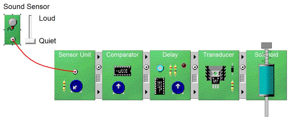 (iii) Comparator The Comparator compares the analogue input signal with a reference voltage. If the input signal is larger than the reference voltage set by the dial, the output is high.