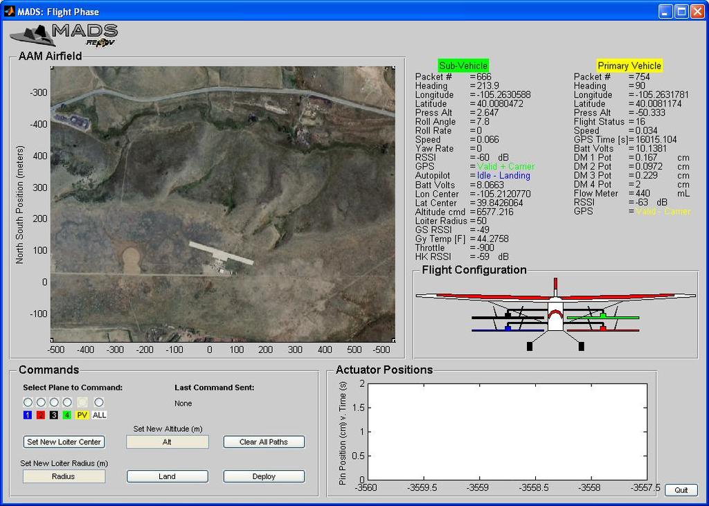Ground Station Deployment Electronics & Software Development Methods Pre-existing