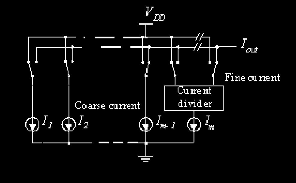 current-mode [3][13][14] DAC Current Switching Matrix [11] 3. 14 N-bit segmented D/A converter m coarse current source (I u ) (coarse current source) (I m ) current divider (fine currents) I out 3.