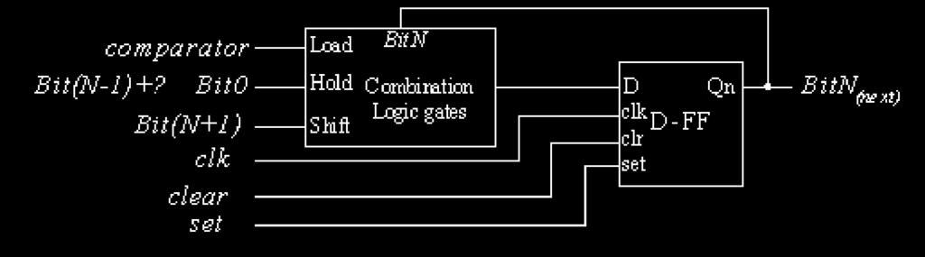 1 MSB 8 LSB 6 8 SAR Conversion step D/A converter input Comparator output 0 1 0 0 0 0 0 0 0 B 7 1 B 7 1 0 0 0 0 0 0 B 6 2 B 7 B 6 1 0 0 0 0 0 B 5 3 B 7 B 6 B 5 1 0 0 0 0 B 4 4 B 7 B 6 B 5 B 4 1 0 0 0