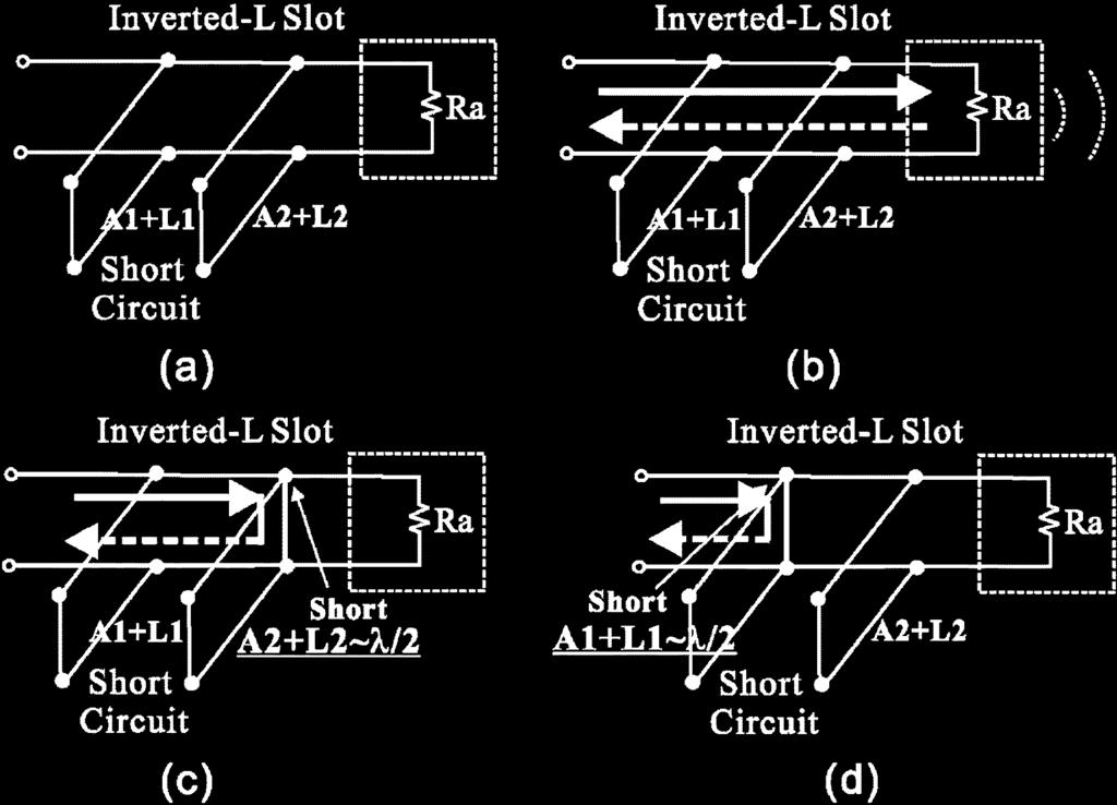 Return losses with various \; [ and inverted-l shaped slot lengths L and L. Fig. 11. Conceptual equivalent-circuit model for Ant.