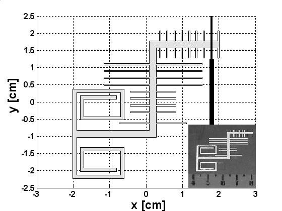 Figure 2.5: Topology of a miniaturized slot antenna loaded with series distributed inductors (slits).