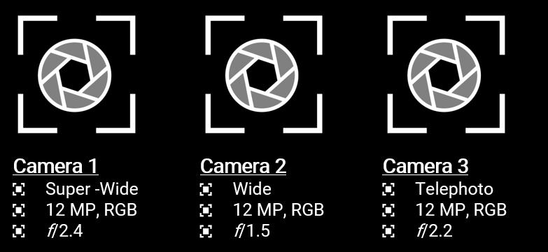 Another obvious advantage of this suggested configuration versus existing zoom dual cameras is the large overlapping field of view (FoV) between Cameras I and II.