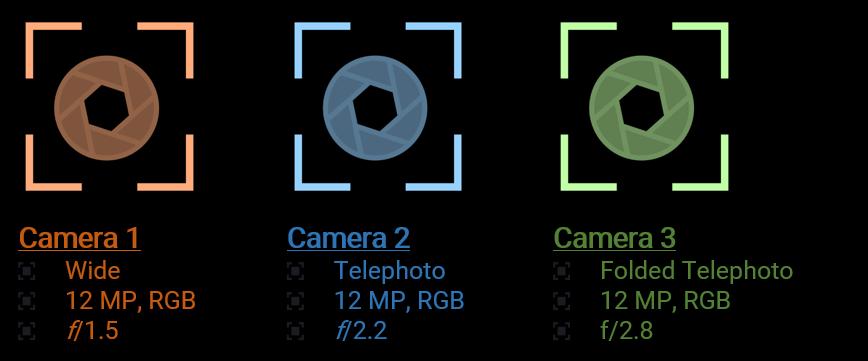 neighboring cameras in a consecutive manner according to the camera magnification power.