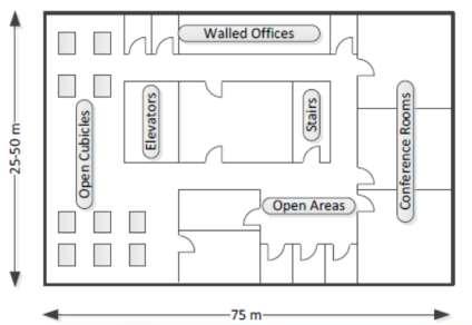 1 st Priority (cont d) Indoor office Sub scenario 1 Open office: open office with cubicles, chairs, etc.