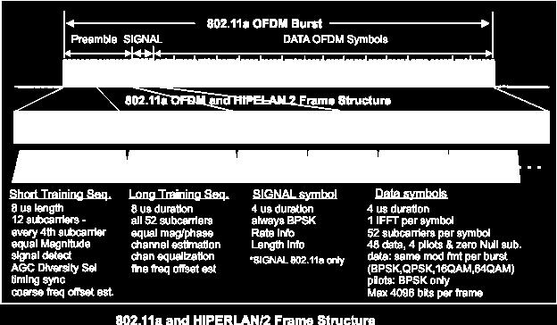 802.11a Wi-Fi OFDM Burst http://rfmw.em.keysight.