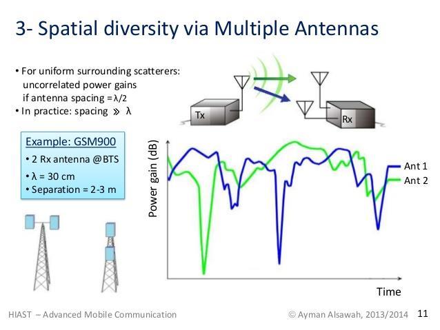 Antenna Diversity Sum = Max(1 or 2) https://www.slideshare.