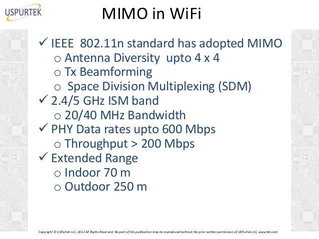 MIMO in Wi-Fi (802.