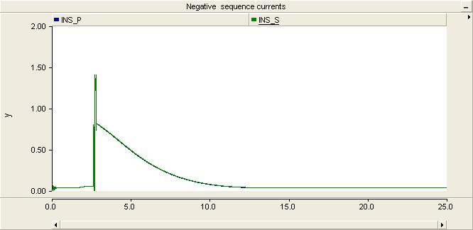 Magnitude, A I NS_P I NS_S Time, s Figure 15.
