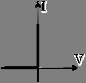 Page 2/7 Revision 1 20-Jul-10 Figure 2 Current/voltage characteristics of an ideal diode. Fig. 3 shows the I-V characteristic of an actual, physical diode.