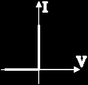 For a reverse voltage V B, the diode breaks down and draws a large reverse current. I I S V V B V T Figure 3 Current/voltage (I-V) characteristics of a non-ideal diode.