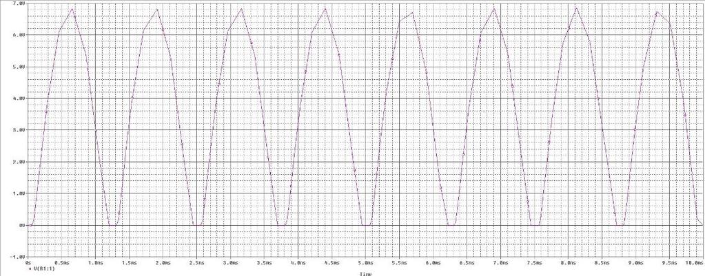 As with the half wave rectifier, a sinusoidal voltage source was used with 0V offset, 5V amplitude, and 400 Hz frequency.