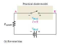 forward dynamic resistance and reverse current all are