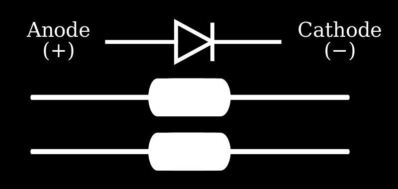 Diodes A diode is a two terminal device that conducts current (low resistance ideally zero) in one direction and offers high (ideally infinite) resistance in other direction.