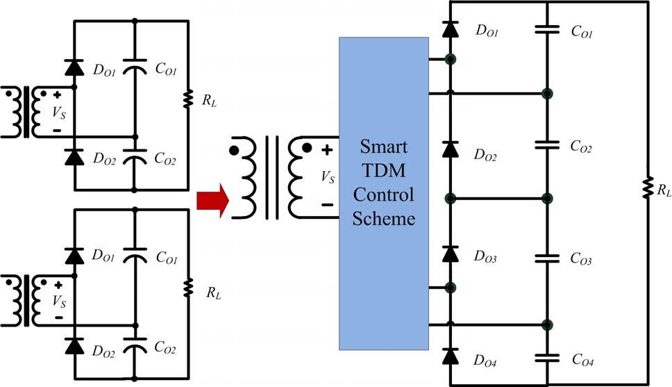 Fig. 5(a) and 5(b) shows the smart TDM driving signals and the circuit configuration of proposed voltage multiplier rectifier, respectively.