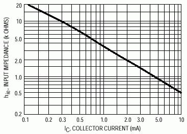 EEN1016 Electronics I: BE1 Figure AE 3: Input resistance h ie of 2N3904 at V CE = 10 V, f = 1 khz and 25 C (from Motolora data sheets) 4.5k 0.