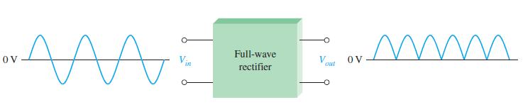 Full-wave Rectifiers A full-wave rectifier allows unidirectional
