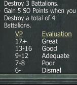 The Victory Point chart shows how well you are doing in the Campaign. You score Victory Points (VPs) when you Destroy enemy Battalions.