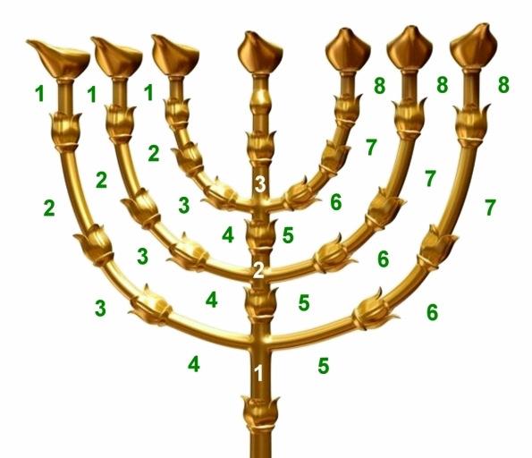 THE 49 SCROLLS OF THE BIBLE: The Hebrew alphabet has 22 letters and the Greek has 27 letters (in total there are 22+27=49 letters).