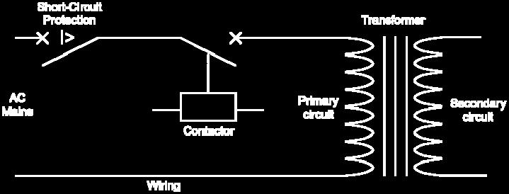 Frequent switching of the primary without adapted solution can lead to damages in the transformer primary circuit: - The inrush current can cause the tripping of the circuit protection and the user