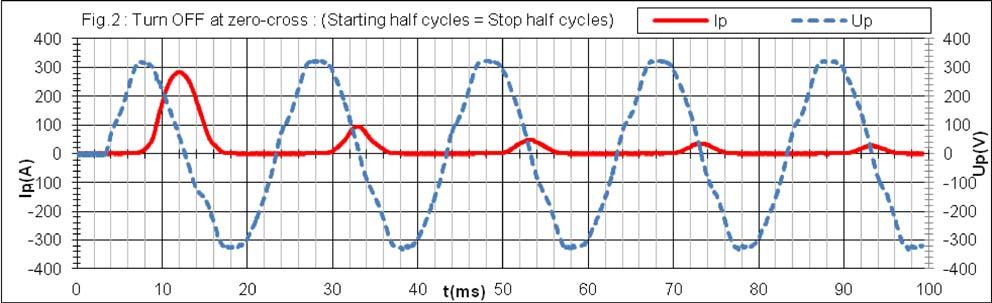 5Arms Diagram ❶ ❷ ❸ ❹ ❺ Case Steady-state Turn ON at zero-cross Turn ON at zero-cross Peak starting Peak starting celduc s range SO8 SO8
