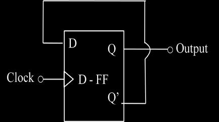 To generate the required clock output for the differentiator of the CIC filter, the circuit shown in Figure 4.12 is designed.