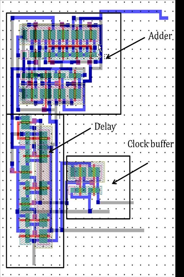 Figure 4.25: Layout of 1-bit integrator. 4.7 Differentiator Design A 1- bit differentiator is constructed using the one full adder, one delay element and an inverter as shown in Figure 4.26.