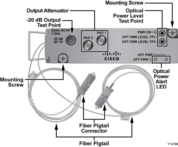 Chapter 3 Balancing and Setup 1 Connect the test equipment to the output test point on the receiver as shown in the following illustration.