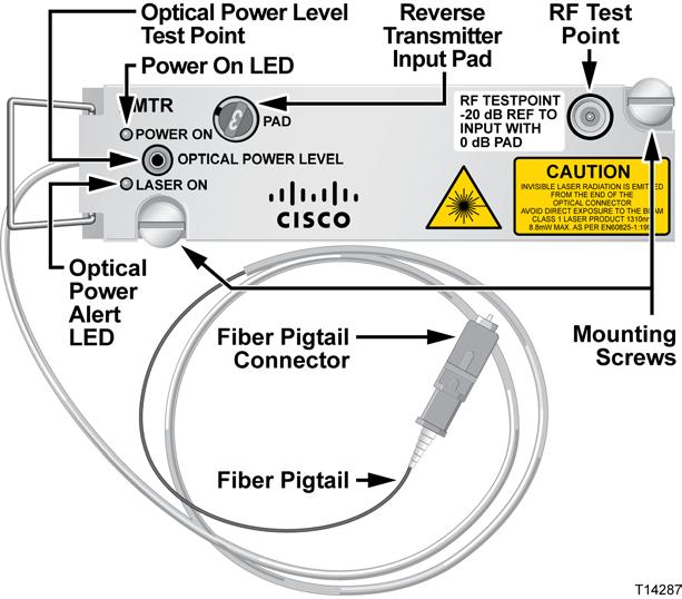 Balancing the Reverse Path Optical Transmitter Module bdr 2:1 Optical Transmitter Module 5 Once the reverse fiber