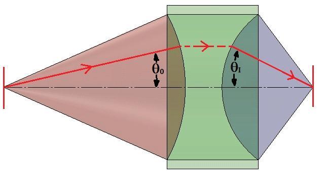 Other characteristic forms of pupil distortion created from misalignment and shape errors in the optics are presented. 2.