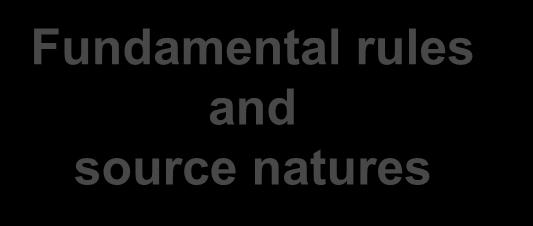 Fundamental rules and source natures Power