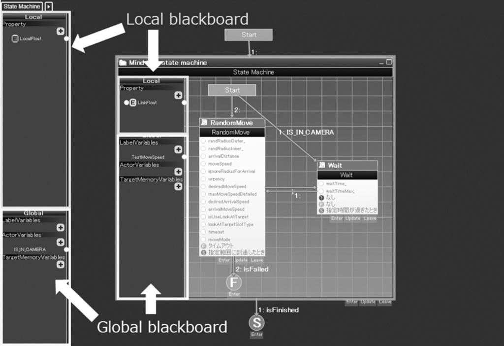 Figure 11.5 Blackboard architecture. 11.5.2 Parallel Thinking within the AI Graph For some situations, a character must think about two things at a time.