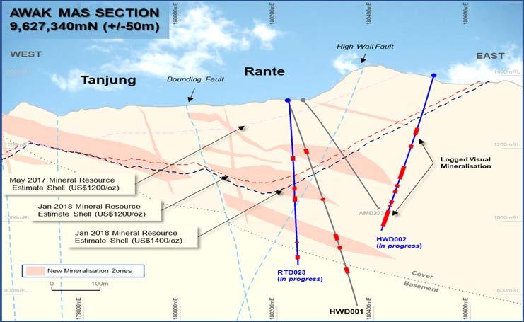 deposit completed Drilling to bring mineralisation into resource category