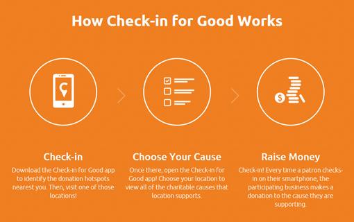 IDEA #7 CHECK-IN FOR GOOD With this app, you can use your addiction to tagging your location to help a charity of your choice.