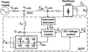 PI-VPI Based Current Control Strategy to Improve the Performance of Shunt Active Power Filter B.S.Nalina 1 Ms.V.J.