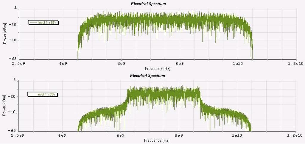 30 OFDM spectrum after the DAC s filter [VPI] The last signal analyzer in the RF upconversion