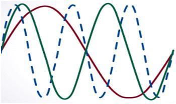 6 FIBER-BASED OFDM TRANSMISSION SYSTEMS This means that each subcarrier must be separated from its neighbours by exactly 1/, so each subcarrier within an OFDM symbol has exactly an integer number of